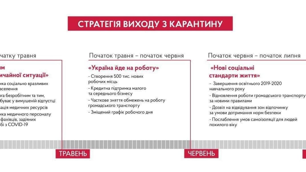«В мае страна идет на работу»: Правительство представило стратегию выхода Украины из карантина