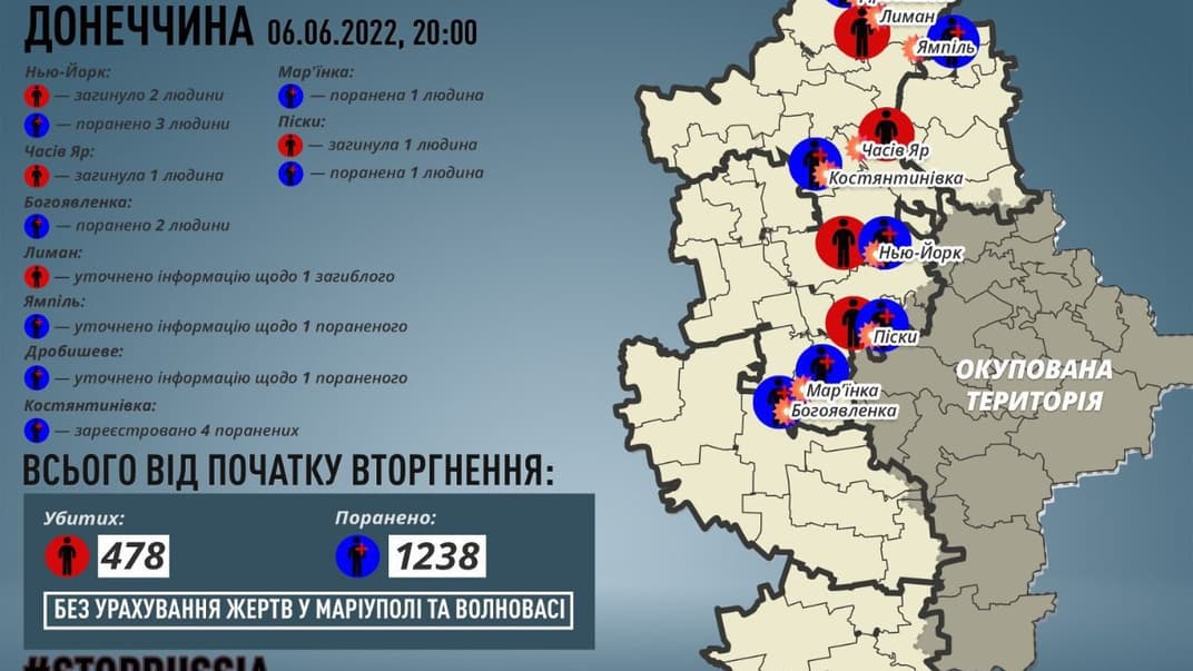 Кількість зафіксованих жертв у Донецькій області станом на 6 червня 2022 року
