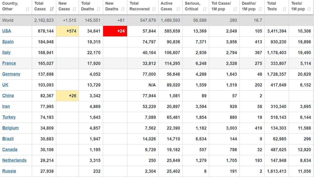 Коронавірус у світі