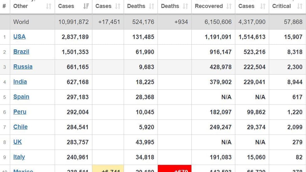 Коронавірус у світі