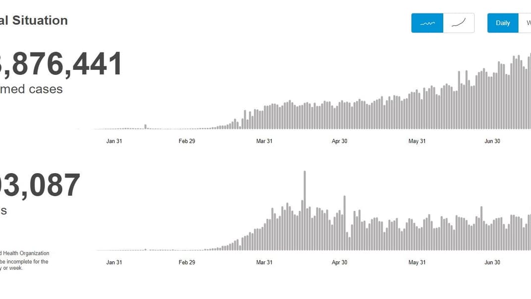 Коронавірус у світі