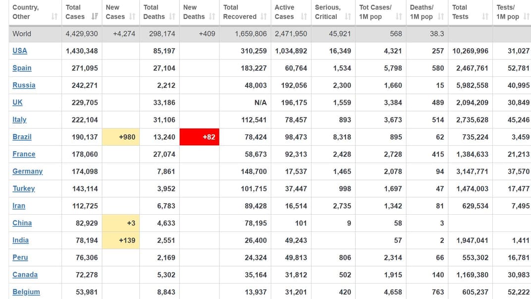 Коронавірус у світі