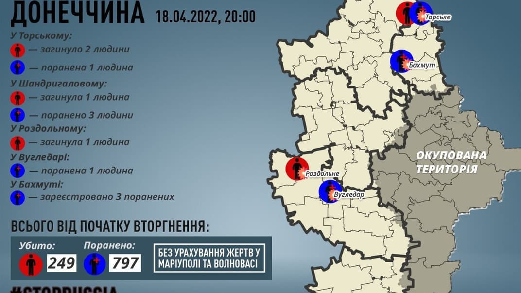 Кількість загиблих цивільних на Донеччині станом на 20:00 18 квітня