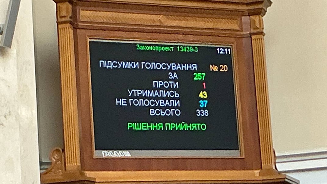 Голосування за законопроєкт про зміни до державного бюджету на 2025 рік