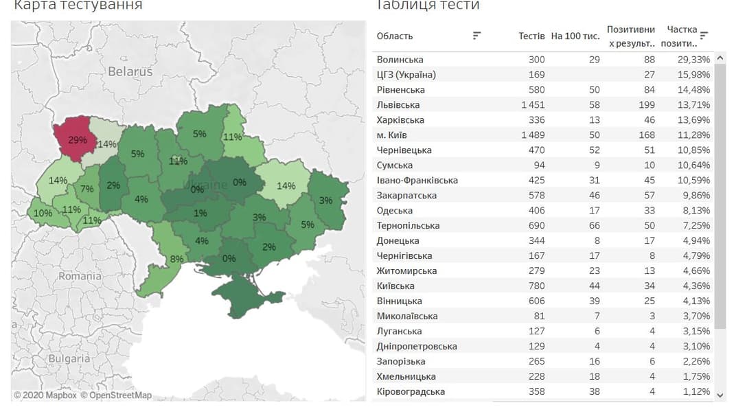 YouControl: семь областей и Киев «недотестированы» на коронавирус