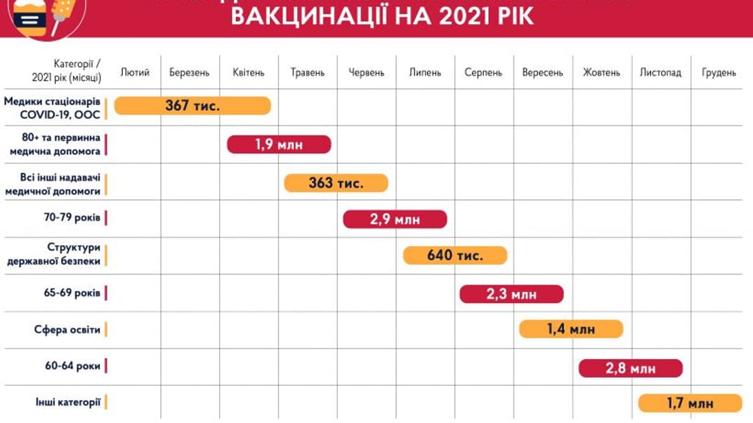 Календарний план уряду щодо вакцинації
