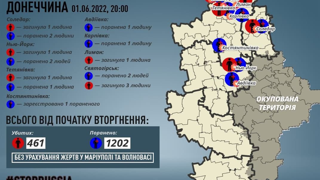 Загиблі та поранені від війни на Донеччині станом на 1 червня 2022 року