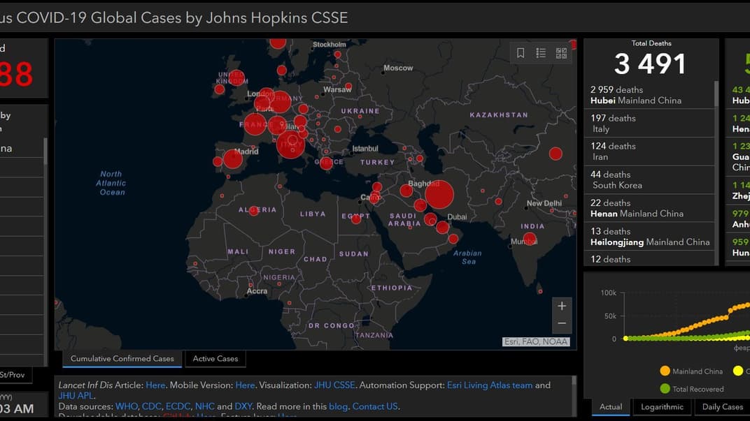 Данные с сервиса для отслеживания распространения коронавируса
