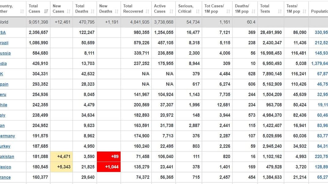 Коронавірус у світі