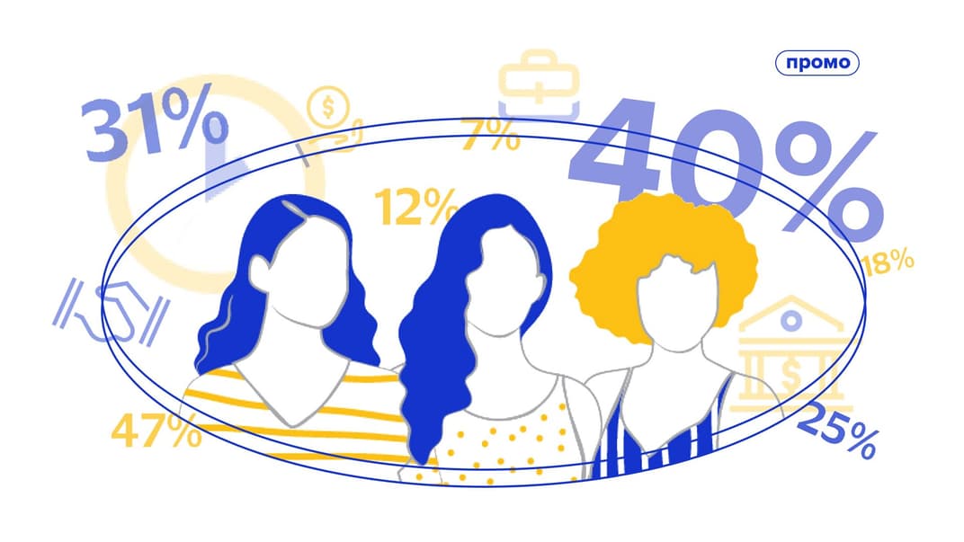 9 из 10 бизнесов, принадлежащих украинским женщинам, работают только внутри страны — исследование Visa и Emerging Europe