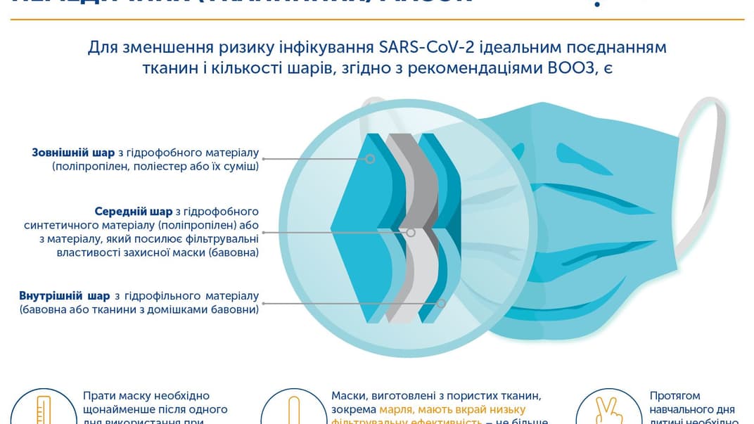 Якими мають бути тканинні маски для дітей: пояснюють у ЦГЗ