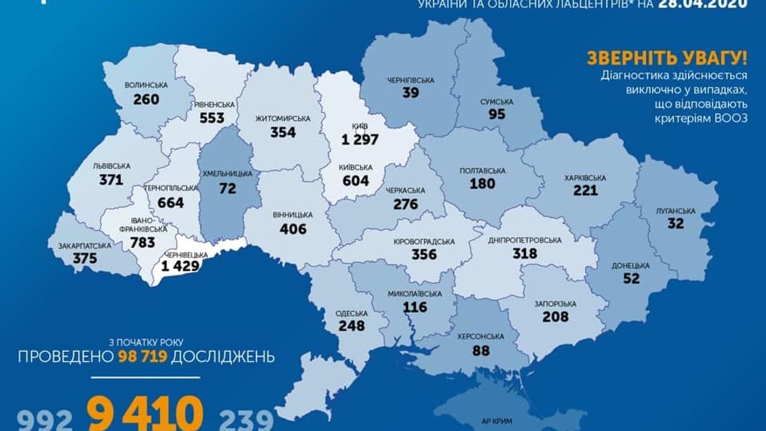 В Україні коронавірус вже виявили у 9 410 людей, 239 з них померли