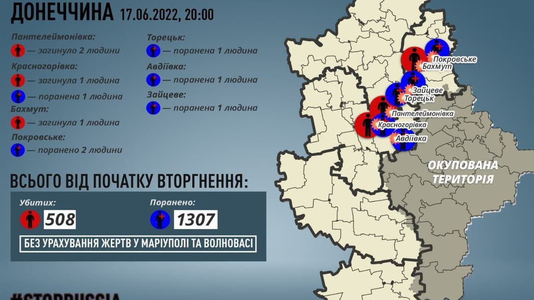 Жертви серед цивільних на Донеччині