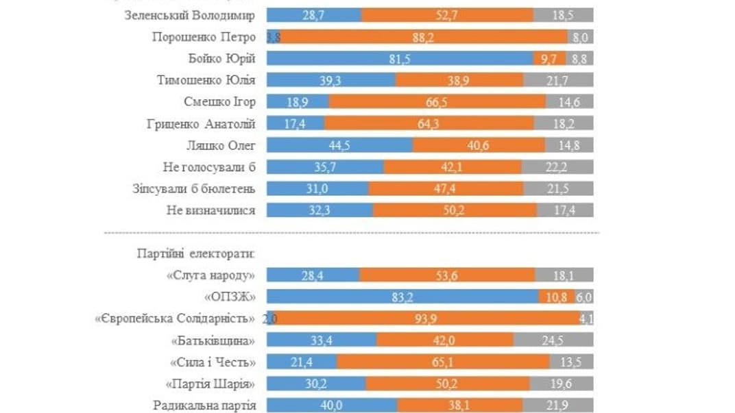 Опитування, чи шкодують українці за СРСР, травень 2020 року