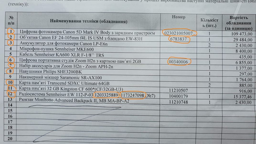 В Киеве ограбили автомобиль журналиста Громадского: похитили технику стоимостью до 170 тыс. грн ($6670)