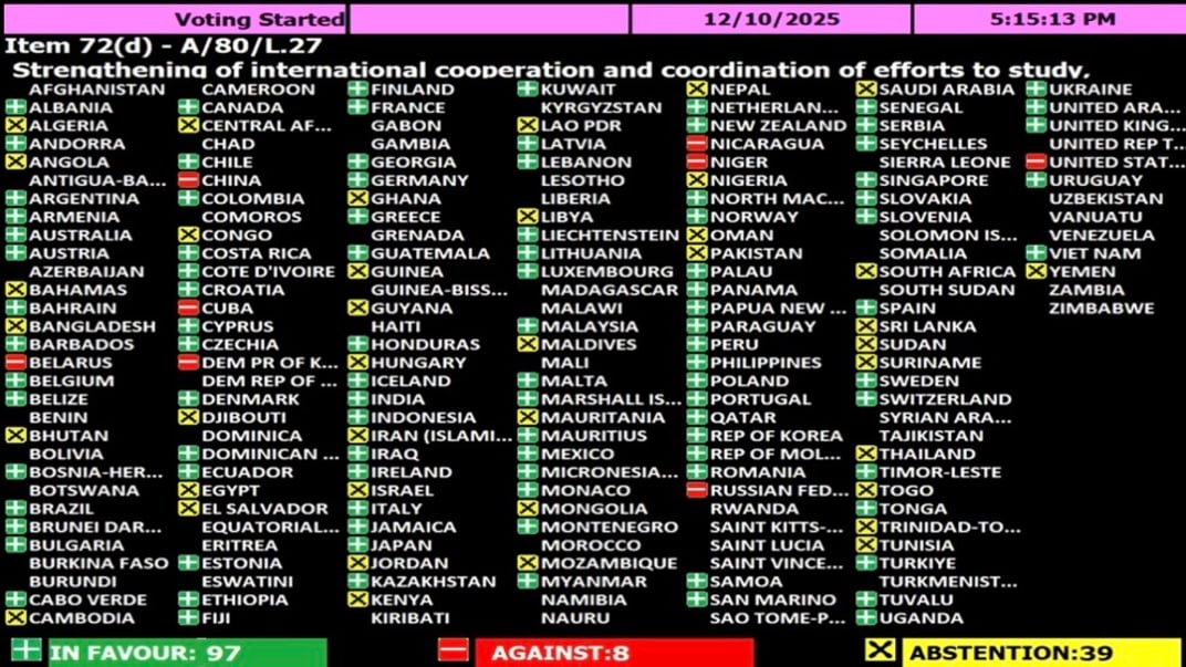 Голосування за українську резолюцію в Генасамблеї ООН