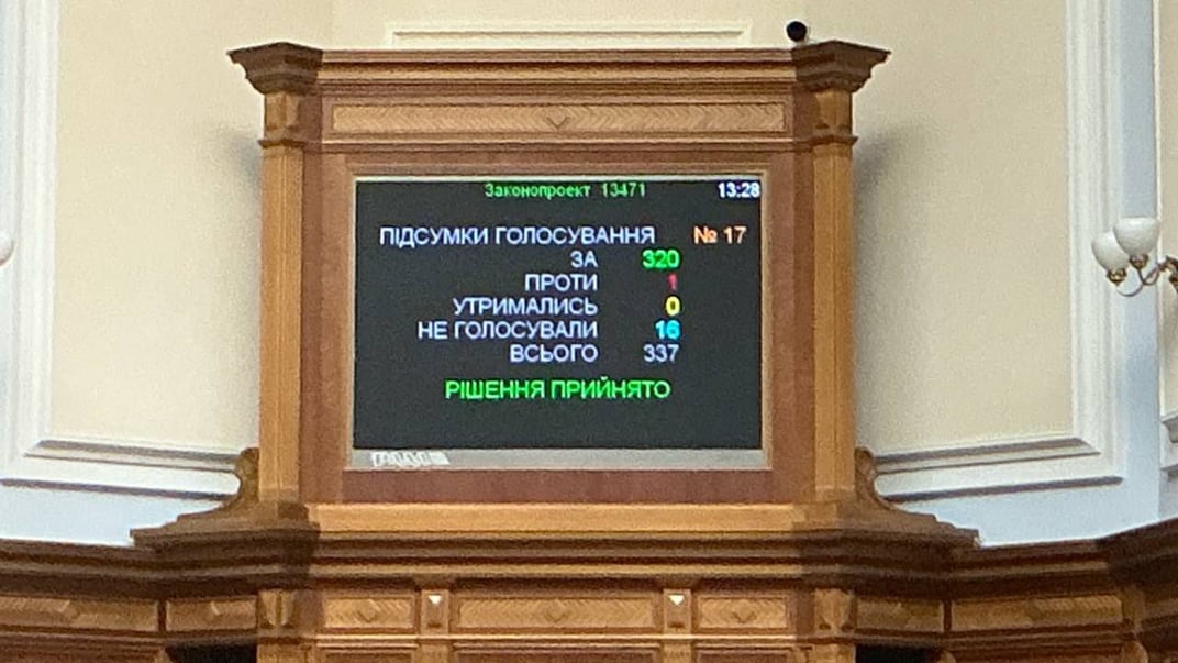 Результати голосування за продовження воєнного стану та мобілізації