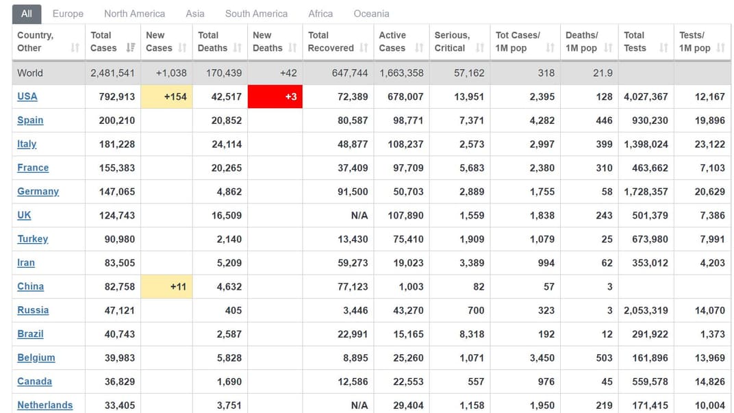 Коронавирус в мире