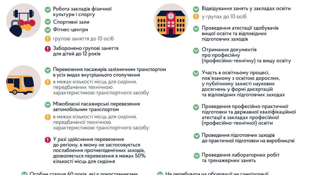 Межобластные автобусы, железная дорога и фитнес-центры: что может возобновить работу с 1 июня