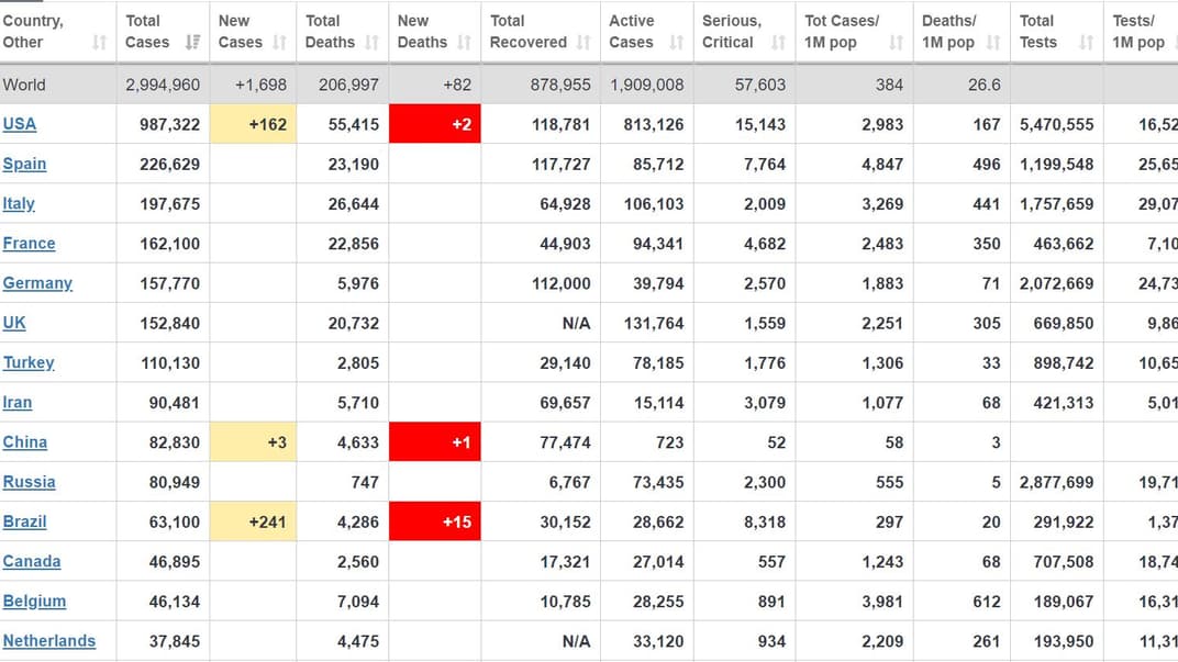Коронавірус у світі