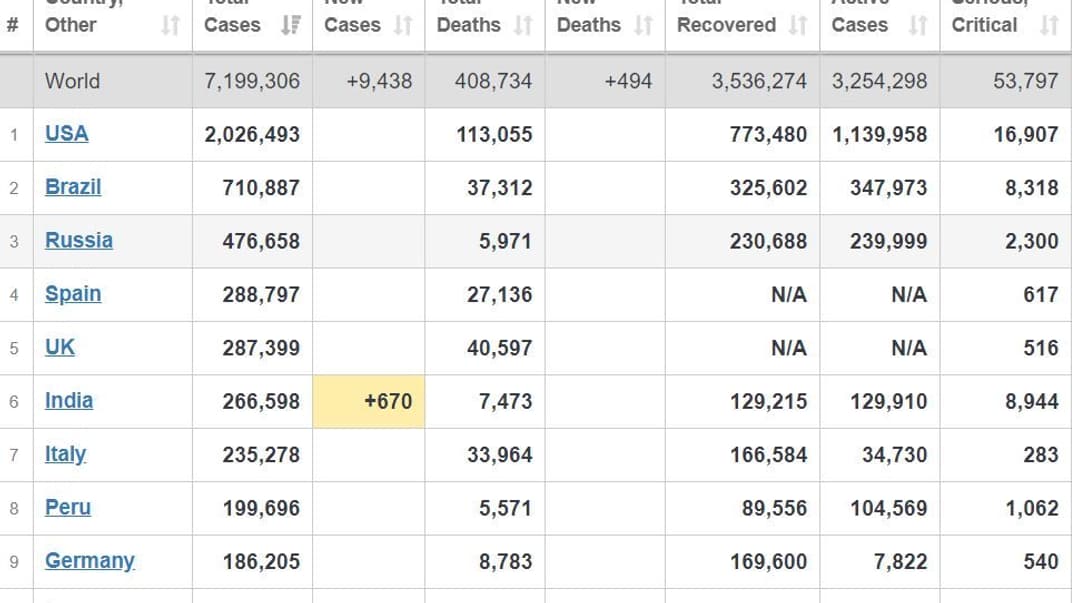 Коронавирус в мире