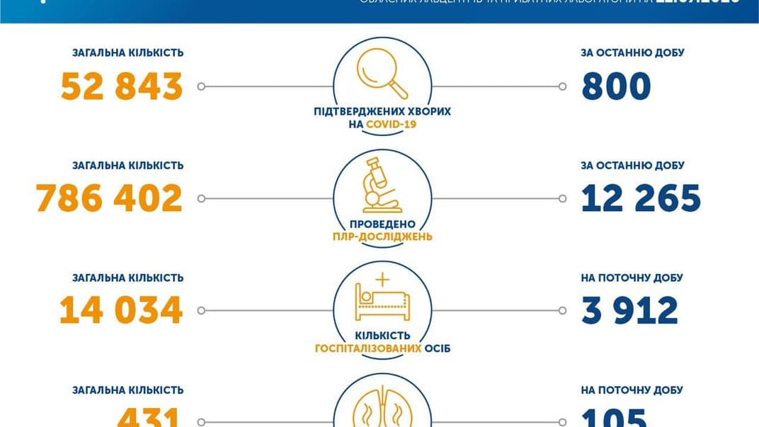 Коронавирус в Украине