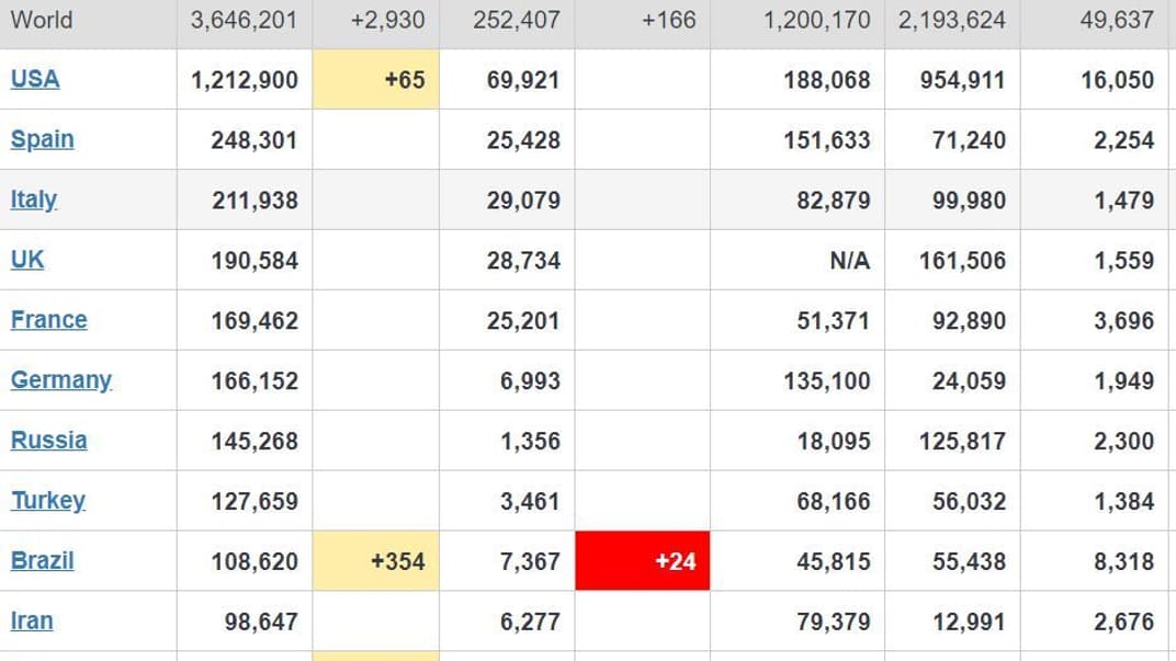 Коронавирус в мире