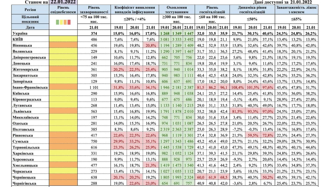 Показники захворюваності на коронавірус