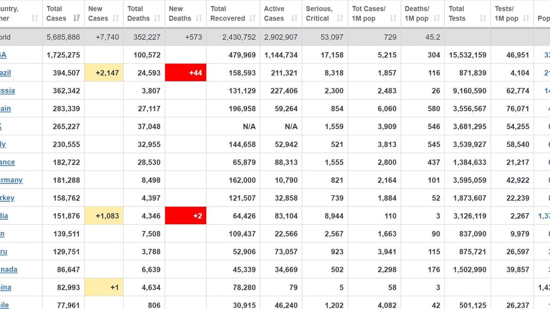 Коронавірус у світі