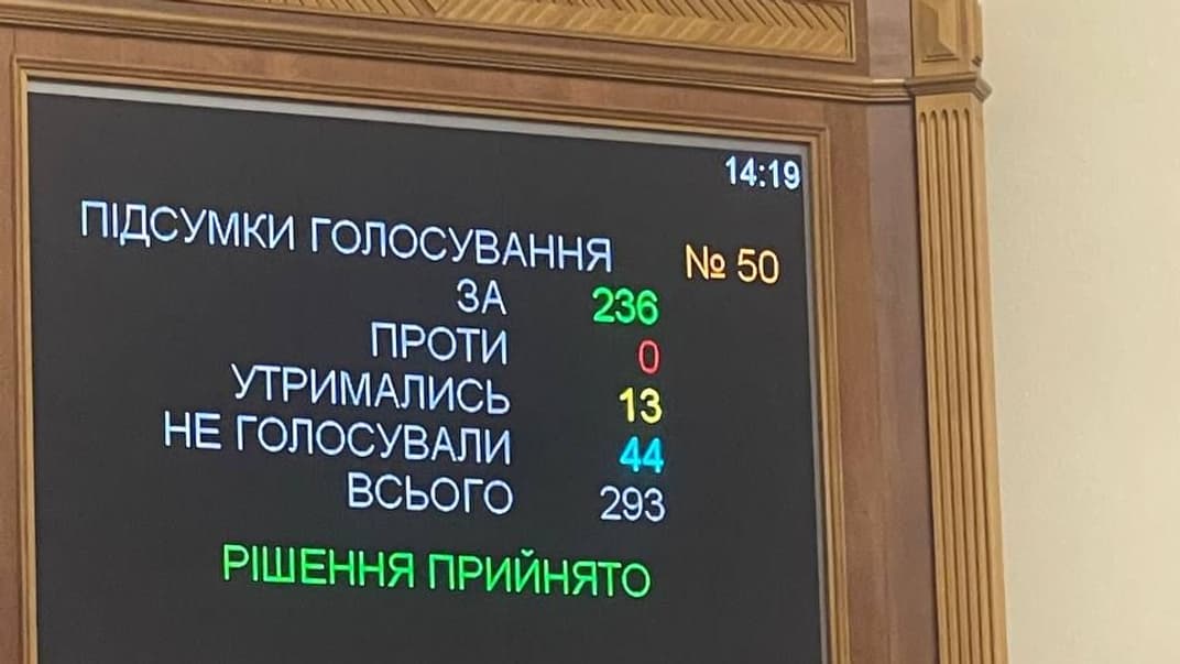 Результаты голосования за законопроект о лоббировании