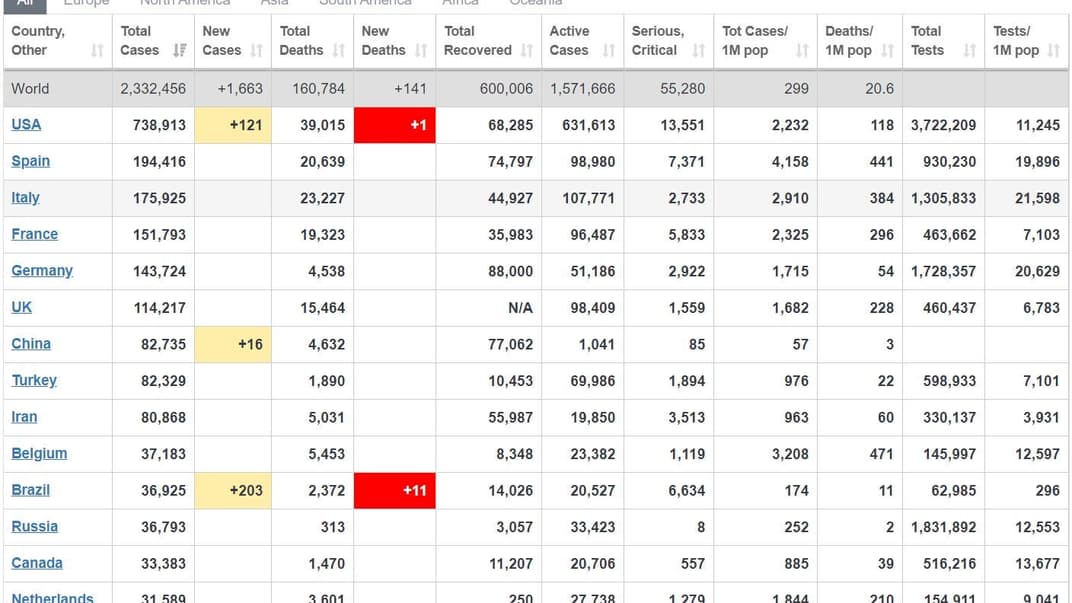 Коронавирус в мире