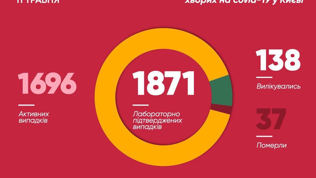 В Киеве могут усилить карантин, если динамика заболеваемости не улучшится