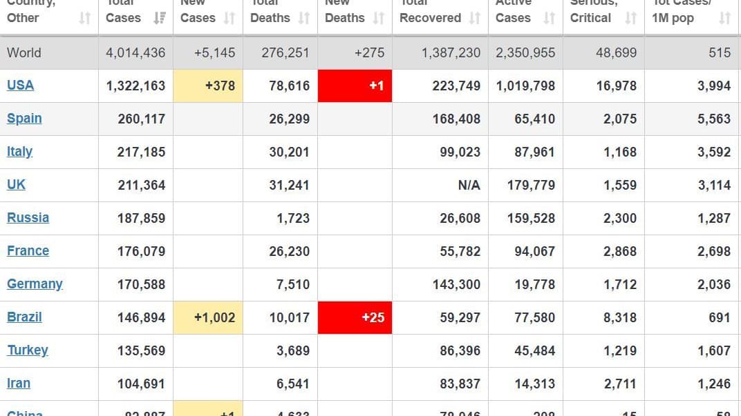 Коронавирус в мире