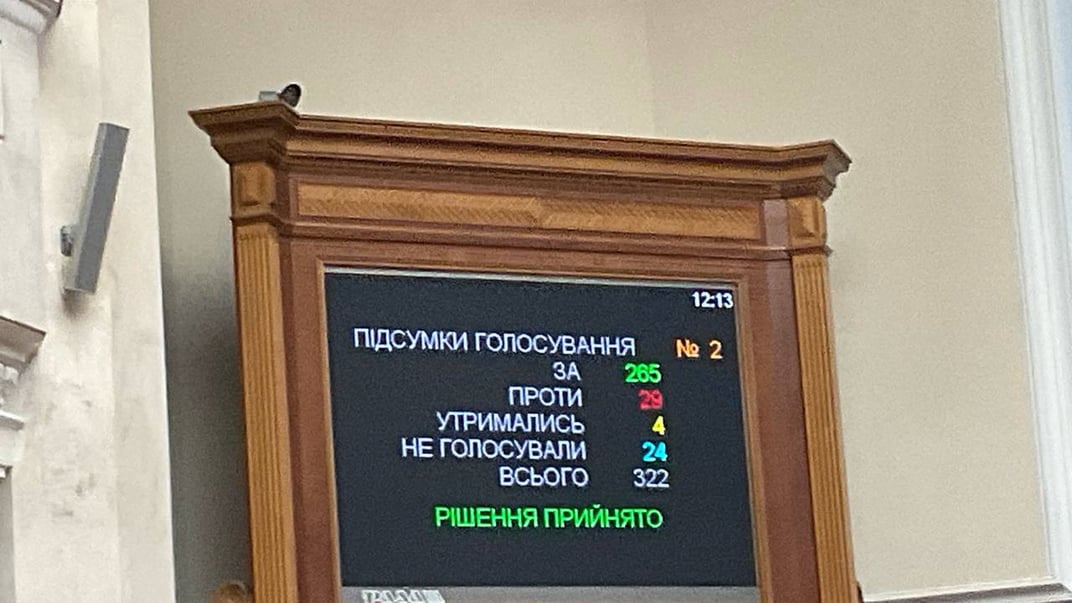 Результаты голосования за законопроект, предусматривающий запрещение деятельности в Украине религиозных организаций, связанных с россией