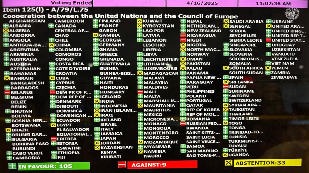 Результати голосування