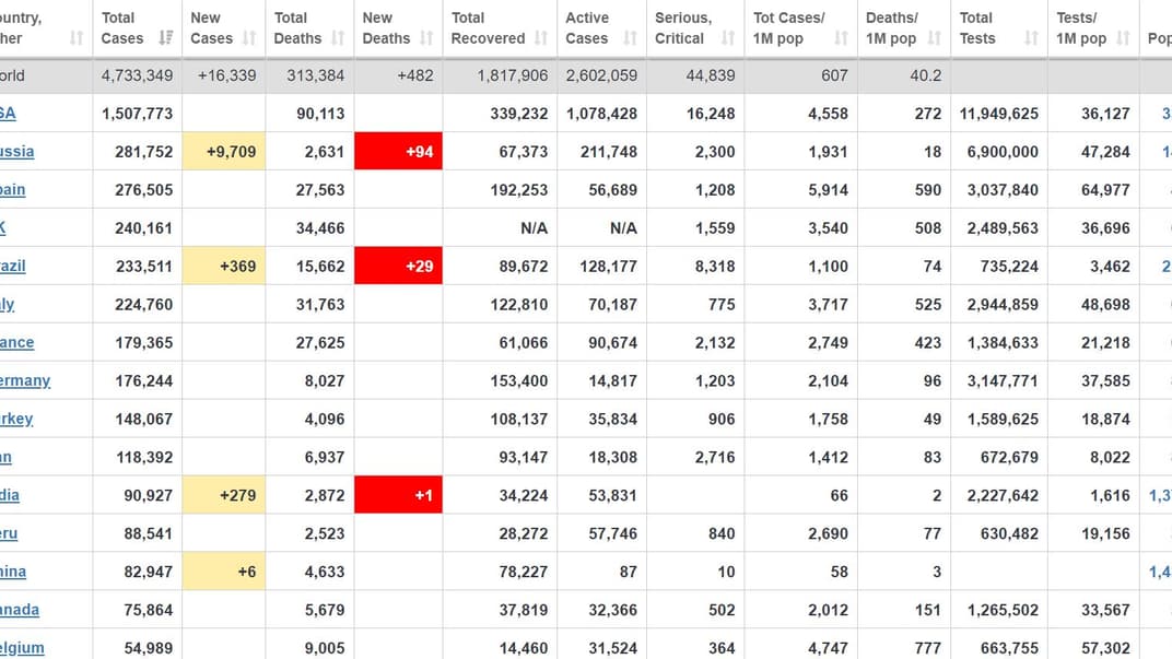 Коронавірус у світі