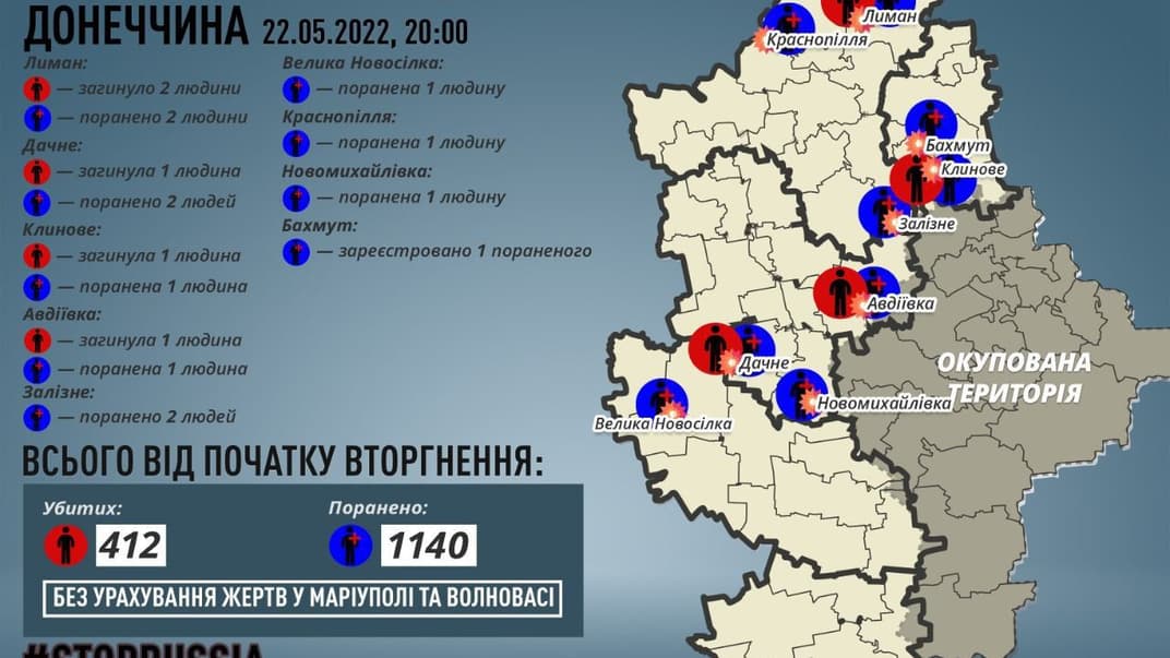 Кількість жертв серед цивільних на Донеччині станом на 20:00 22 травня