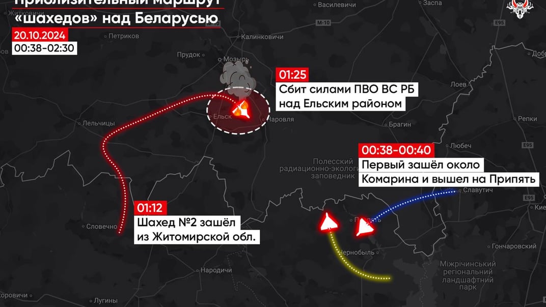 Моніторинг руху безпілотників