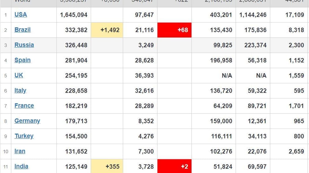 Коронавірус у світі