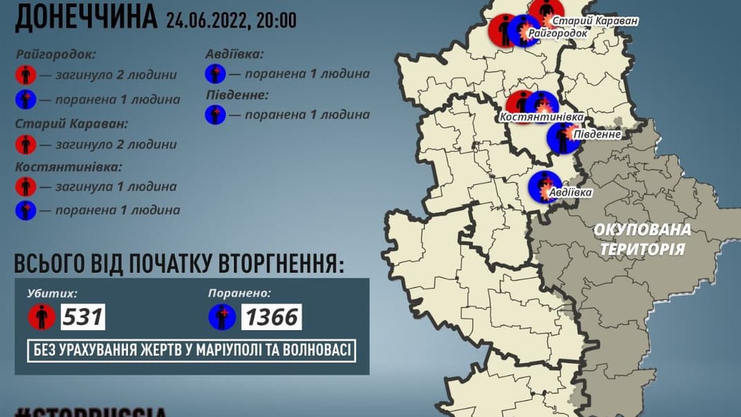 Статистика жертв оккупантов среди гражданского населения Донецкой области