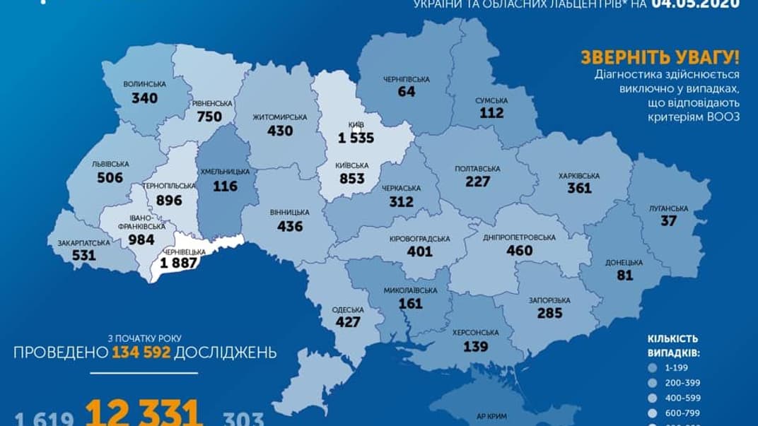 В Украине уже более 12 тысяч инфицированных коронавирусом