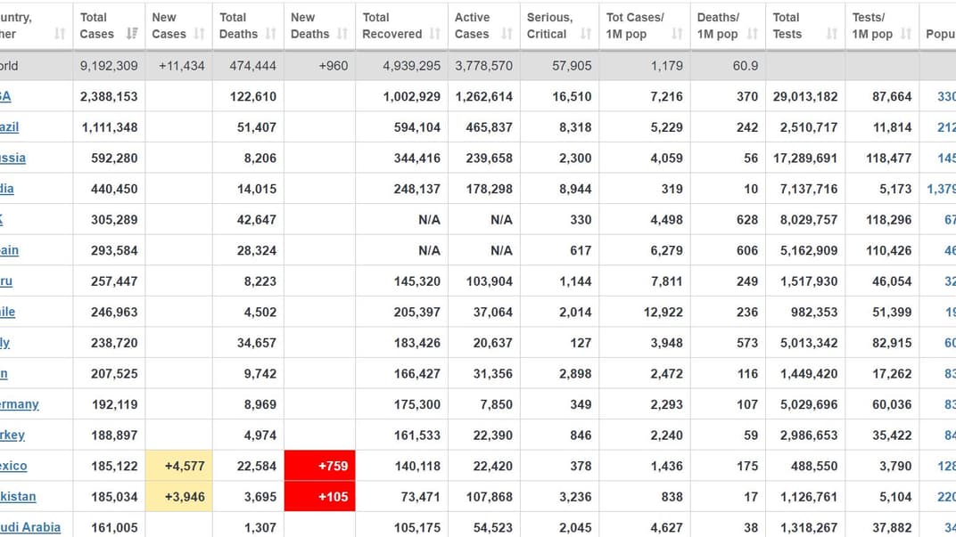 Коронавірус у світі