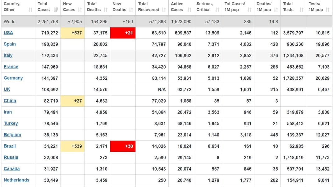 Коронавирус в мире