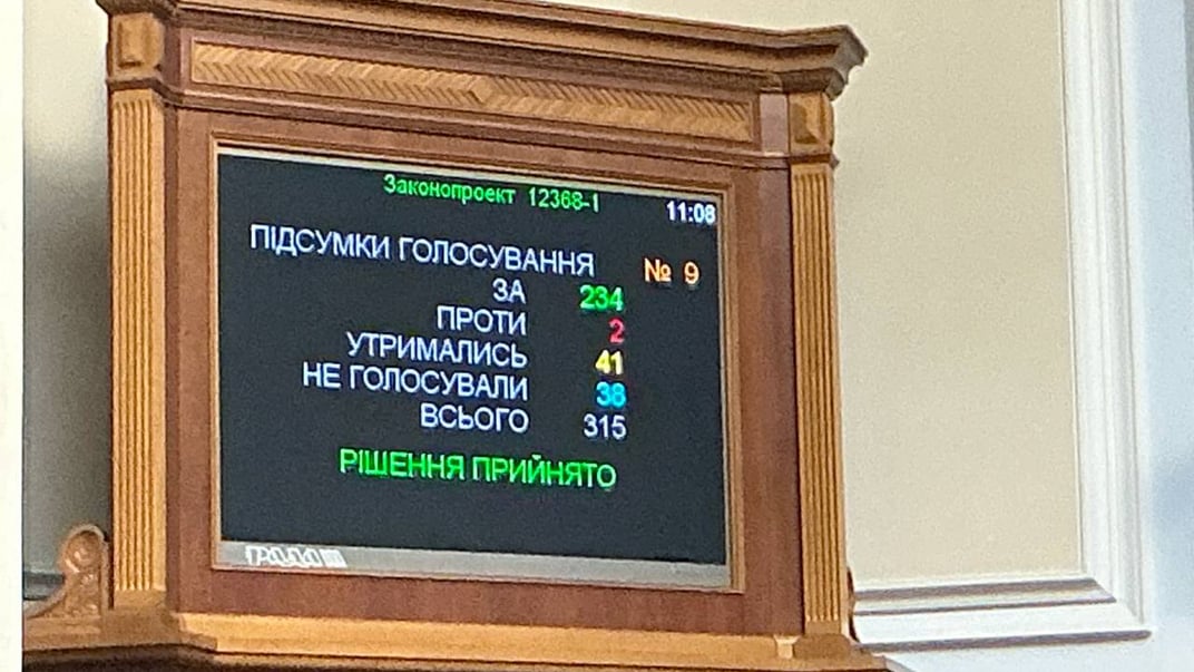 Результати голосування за законопроєкт