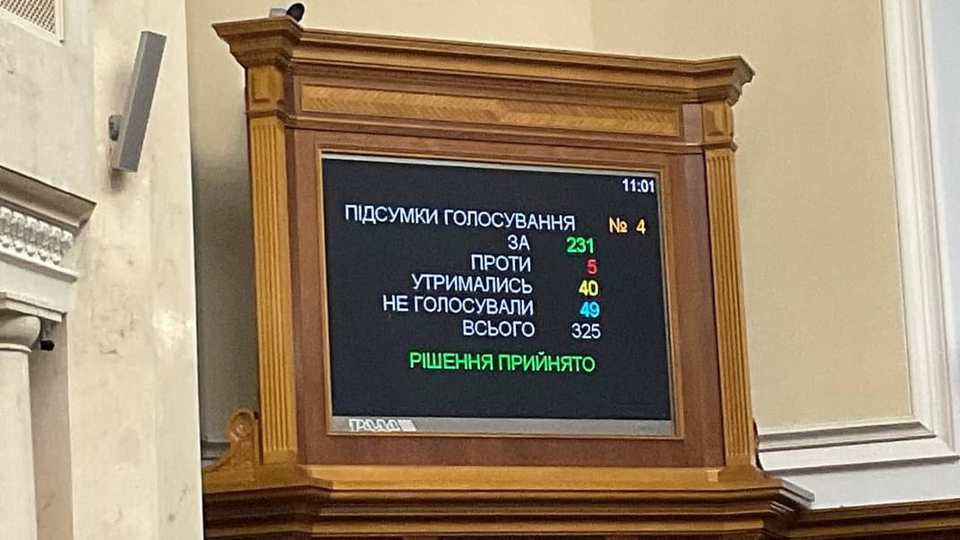 Результати голосування