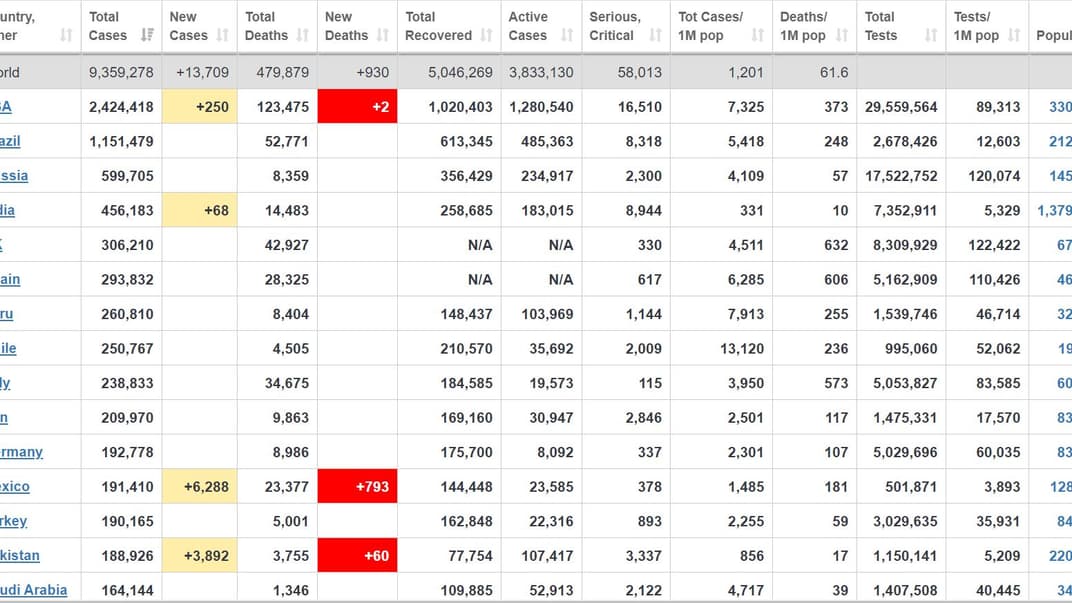 Коронавирус в мире