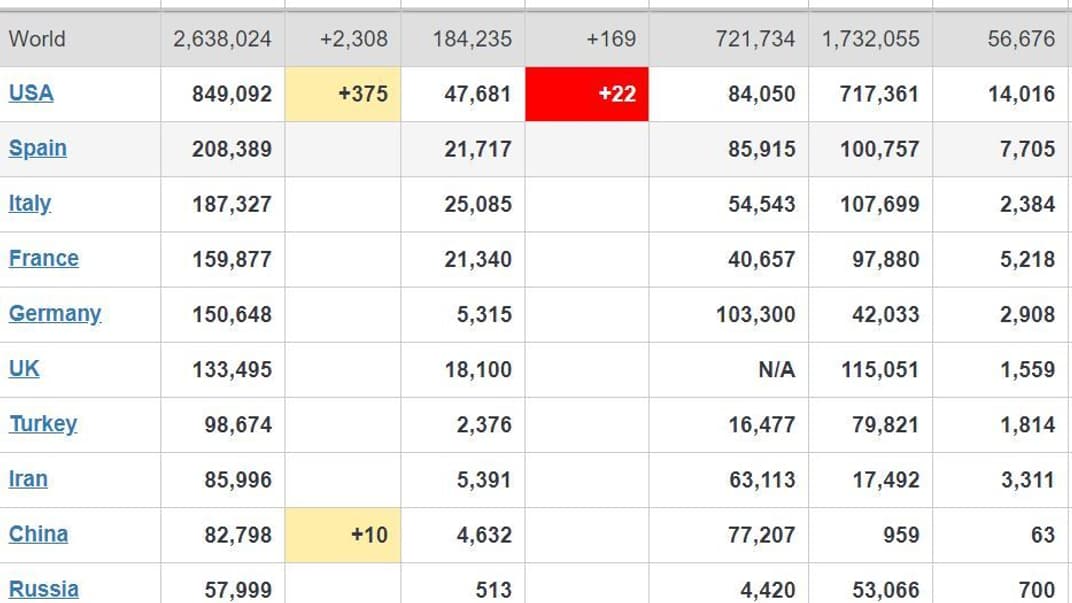 Коронавирус в мир