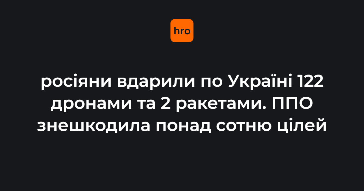росіяни вдарили по Україні 122 дронами та 2 ракетами. ППО знешкодила понад сотню цілей