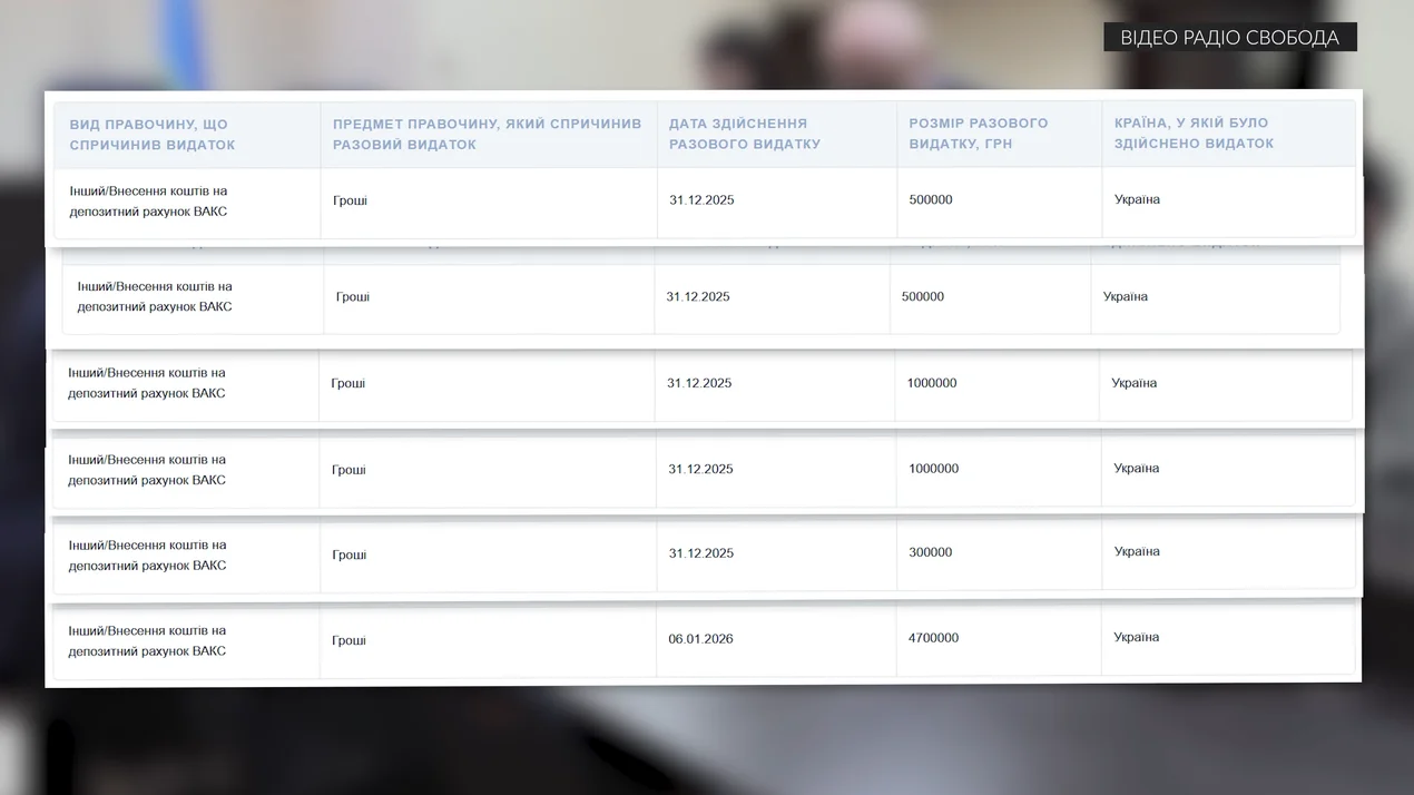 Юрий Кисель, Слуга народа, декларации, Лаба