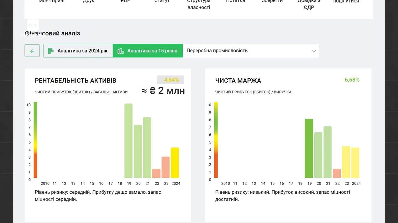 Растро КР, Ольга Горулько
